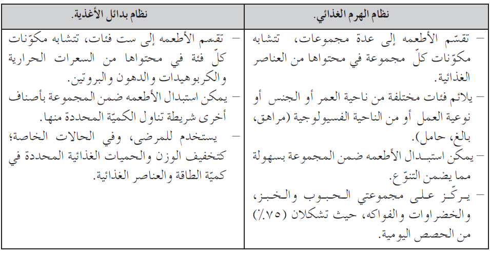 قارن بين نظام الهرم الغذائي ونظام بدائل الأغذية